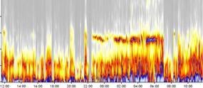 HRV-Wissenschaft