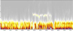 HRV-Wissenschaft HRV-Wissenschaft