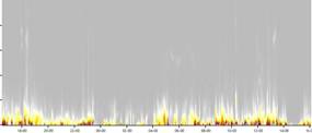 HRV-Wissenschaft HRV-Wissenschaft